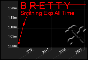 Total Graph of B R E T T Y