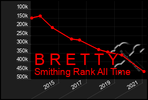 Total Graph of B R E T T Y
