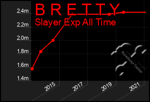 Total Graph of B R E T T Y