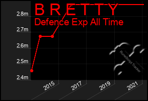 Total Graph of B R E T T Y