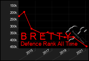 Total Graph of B R E T T Y