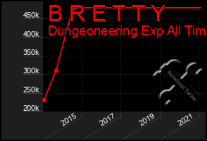 Total Graph of B R E T T Y