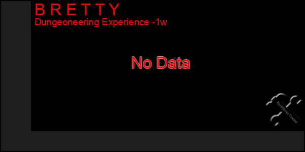 Last 7 Days Graph of B R E T T Y