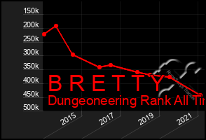 Total Graph of B R E T T Y