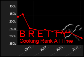 Total Graph of B R E T T Y