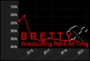 Total Graph of B R E T T Y