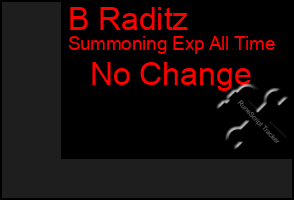 Total Graph of B Raditz