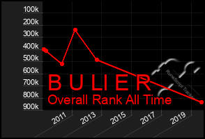 Total Graph of B U Ll E R