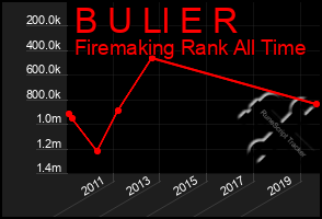 Total Graph of B U Ll E R