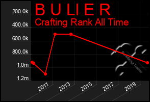 Total Graph of B U Ll E R