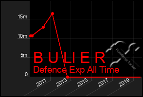 Total Graph of B U Ll E R