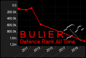 Total Graph of B U Ll E R