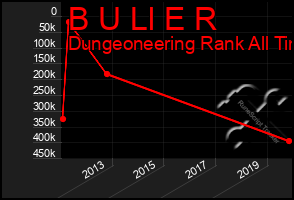 Total Graph of B U Ll E R