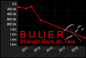 Total Graph of B U Ll E R