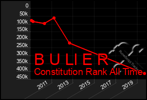 Total Graph of B U Ll E R