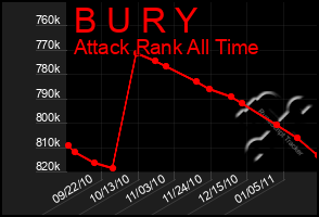 Total Graph of B U R Y