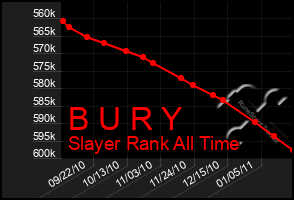 Total Graph of B U R Y