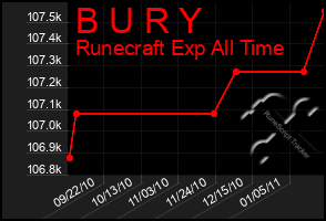 Total Graph of B U R Y