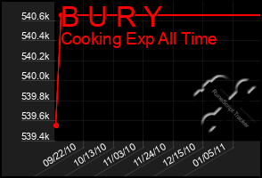 Total Graph of B U R Y