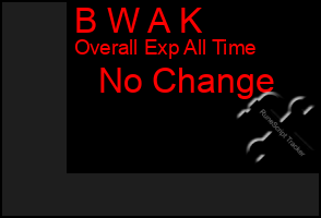 Total Graph of B W A K