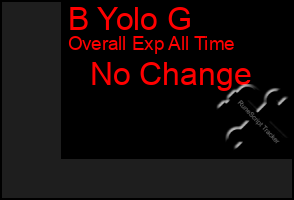 Total Graph of B Yolo G