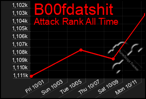 Total Graph of B00fdatshit