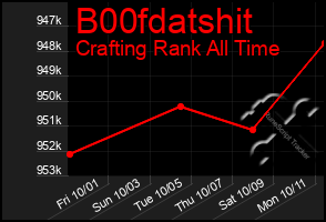 Total Graph of B00fdatshit