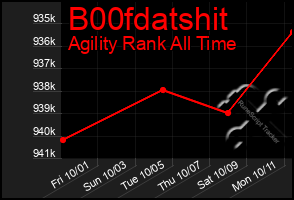 Total Graph of B00fdatshit