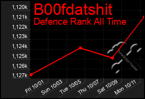 Total Graph of B00fdatshit