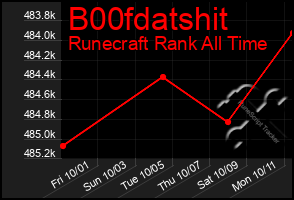 Total Graph of B00fdatshit