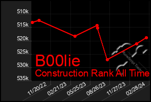 Total Graph of B00lie