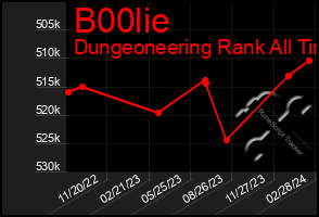 Total Graph of B00lie