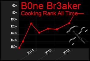 Total Graph of B0ne Br3aker