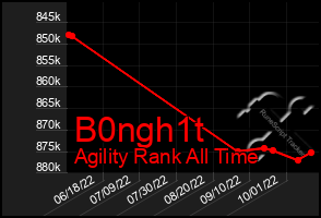 Total Graph of B0ngh1t