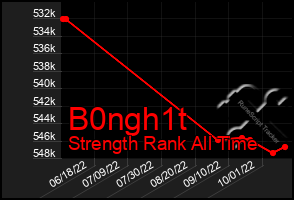 Total Graph of B0ngh1t