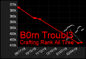 Total Graph of B0rn Troubl3