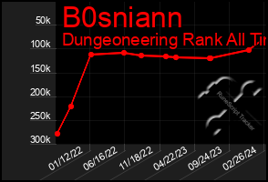 Total Graph of B0sniann