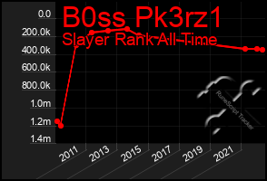 Total Graph of B0ss Pk3rz1