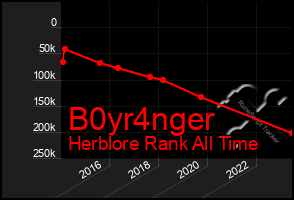 Total Graph of B0yr4nger