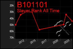 Total Graph of B101101