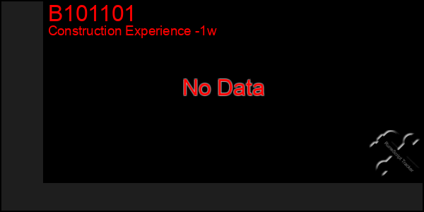 Last 7 Days Graph of B101101