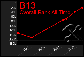 Total Graph of B13