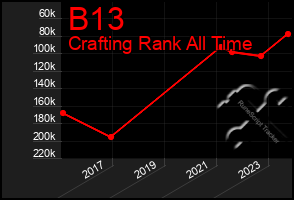 Total Graph of B13