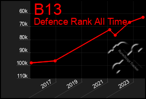 Total Graph of B13