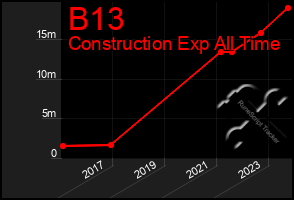 Total Graph of B13