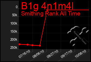 Total Graph of B1g 4n1m4l