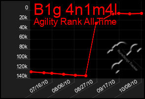 Total Graph of B1g 4n1m4l