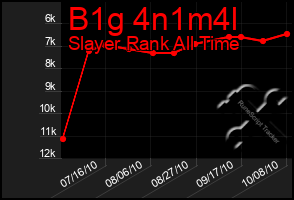 Total Graph of B1g 4n1m4l