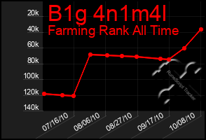 Total Graph of B1g 4n1m4l