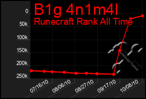 Total Graph of B1g 4n1m4l